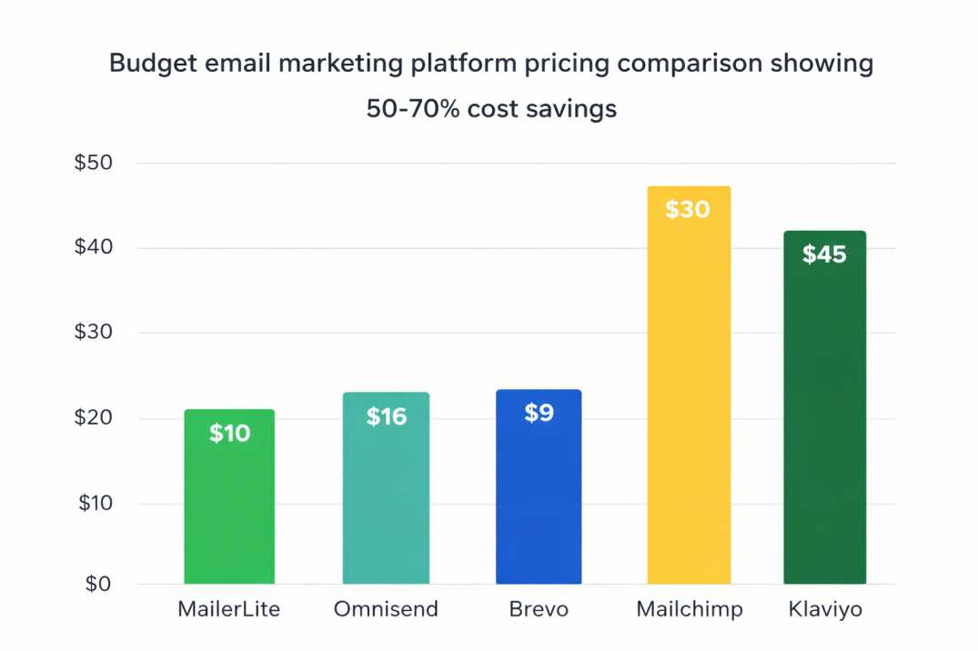 Pricing Chart