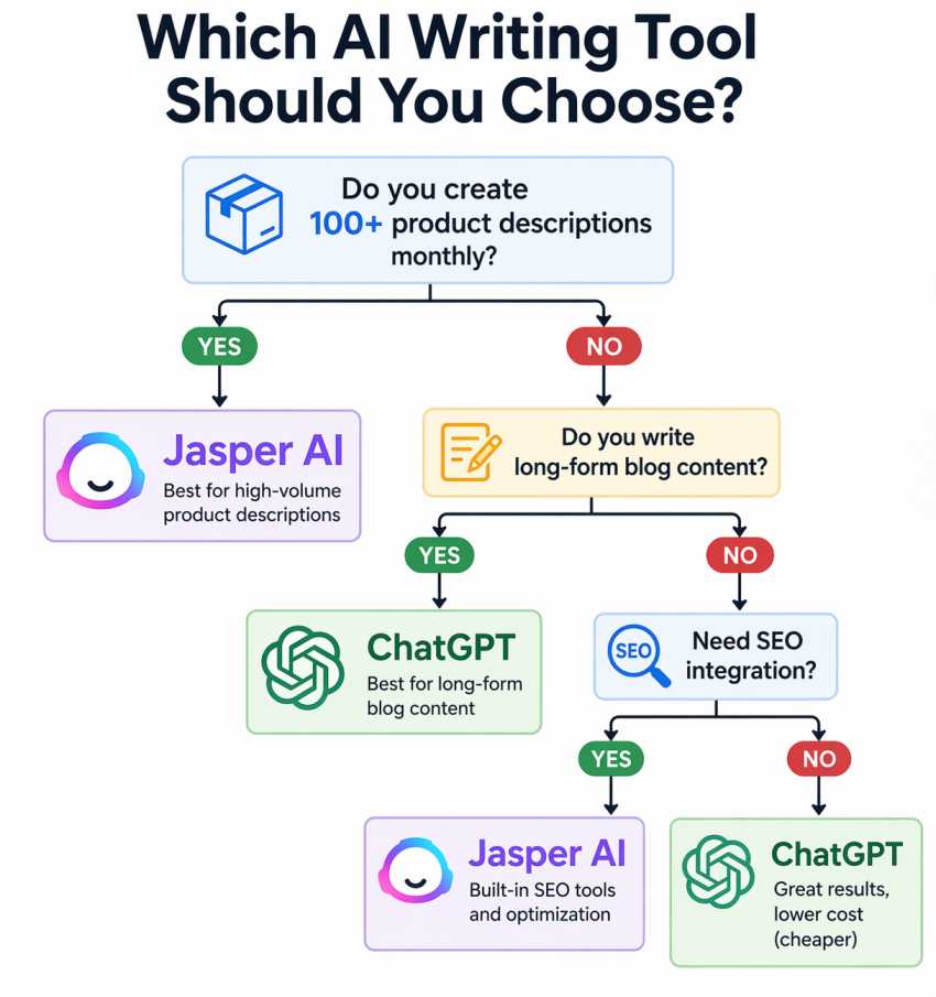 Description of the image