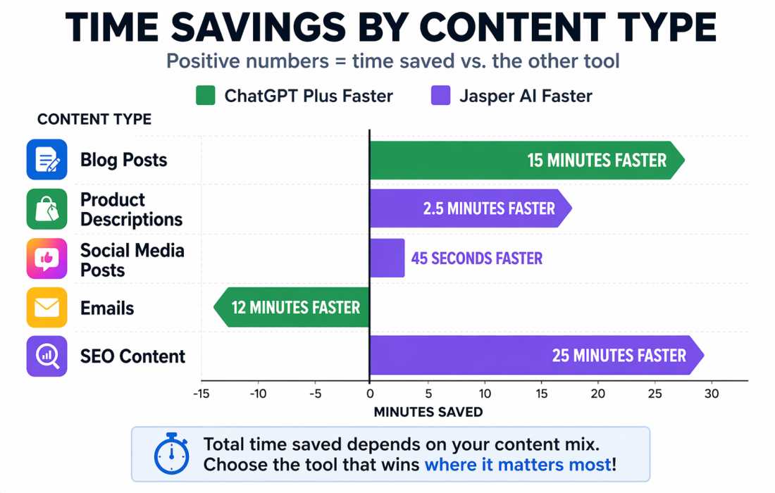 Jasper-AI-vs-ChatGPT